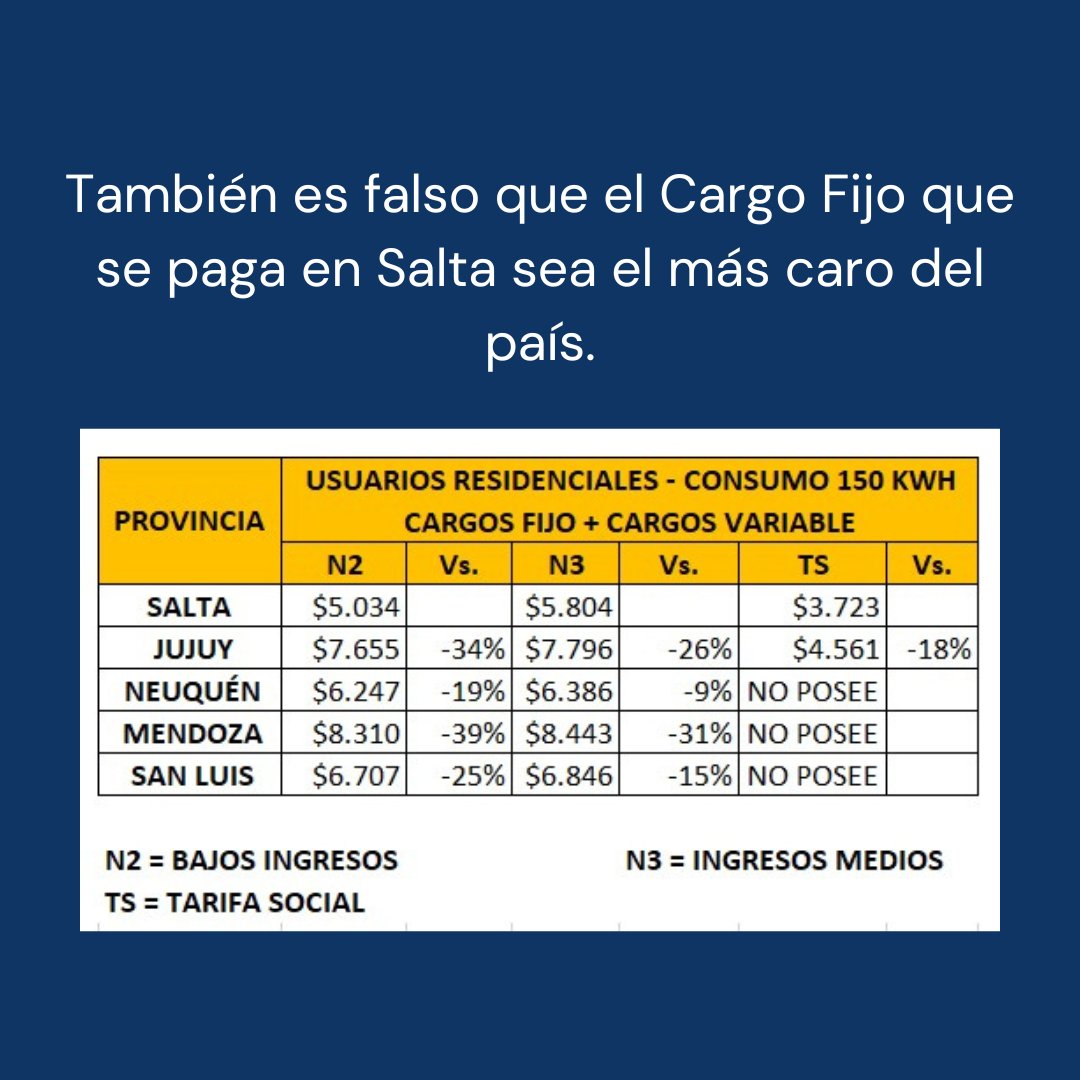 Flyer institucional. Se observa el texto: " También es falso que el Cargo Fijo que se paga en Salta sea el más caro del país".