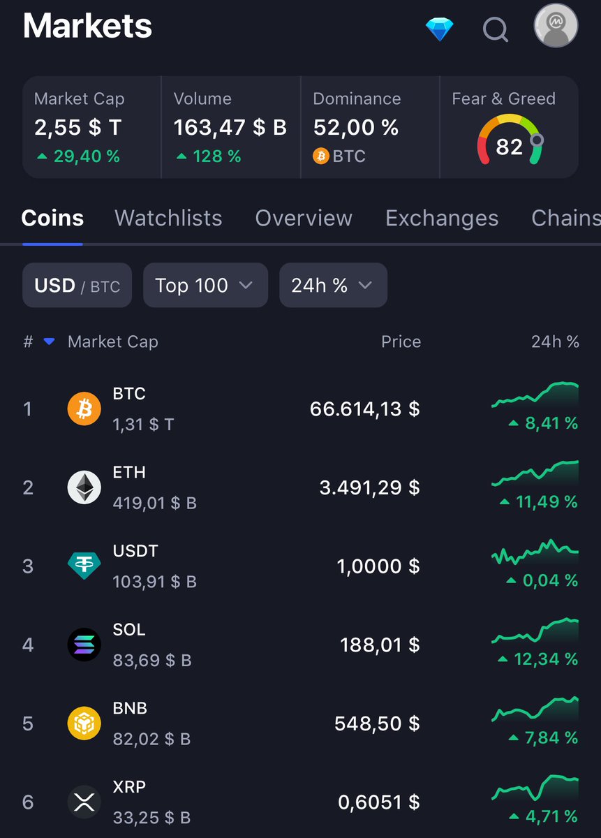 Apple 🍏 tweet media