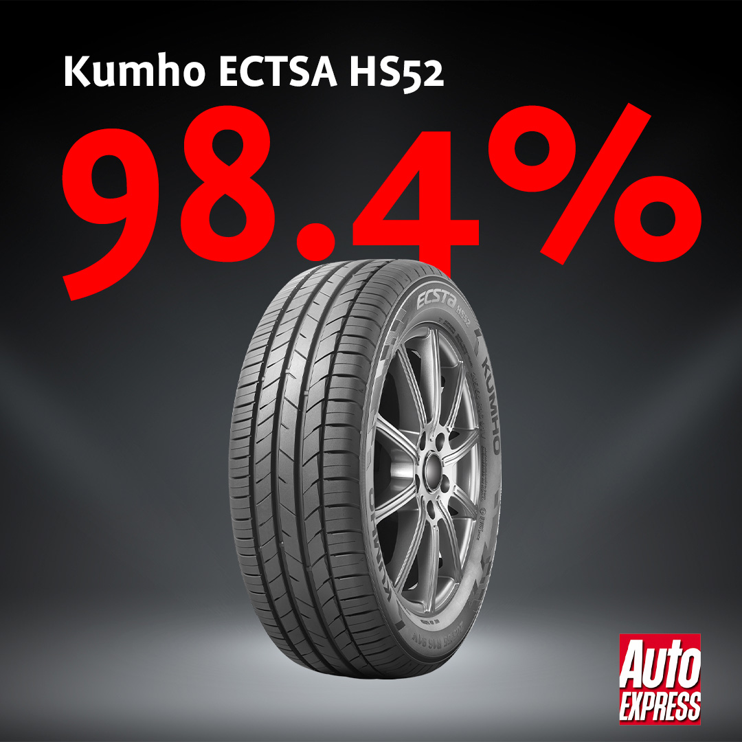 Throwback to last year, when the tyre was given a huge 98.4% rating by Auto Express. Check out the full review at bit.ly/3EKP0Ar And find out where you can buy HS52 by using our dealer locator at bit.ly/3Xwkhzr #KumhoTyres #tyresandwheels #wheelwednesday