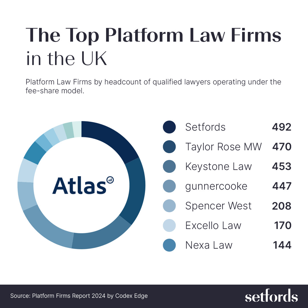 Setfords tweet media