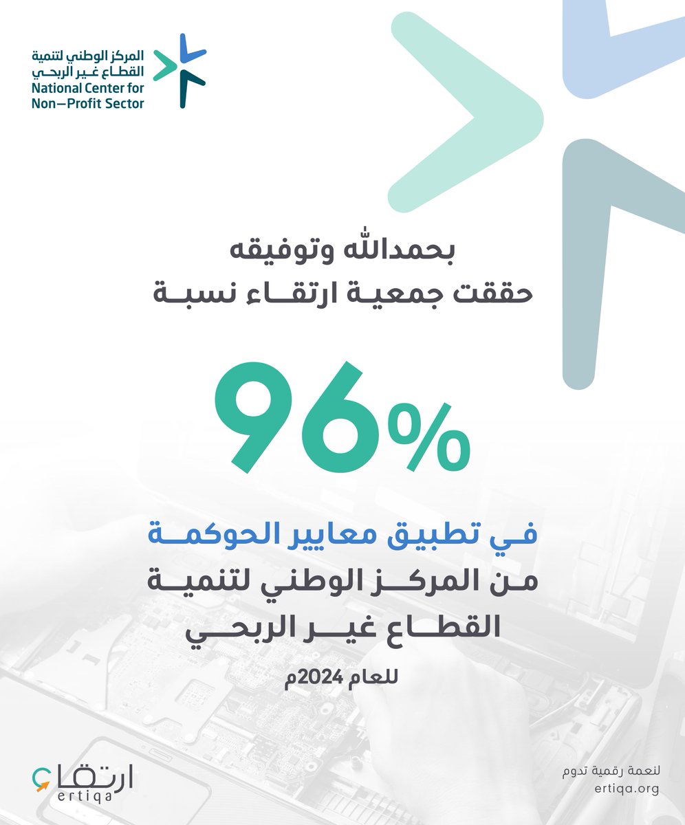 بفضل من الله وتوفيقه ✨

حققت جمعية #ارتقاء نسبة 96%
في تطبيق معايير الحوكمة من المركز الوطني لتنمية القطاع غير الربحي لعام 2024م 

#لنعمة_رقمية_تدوم