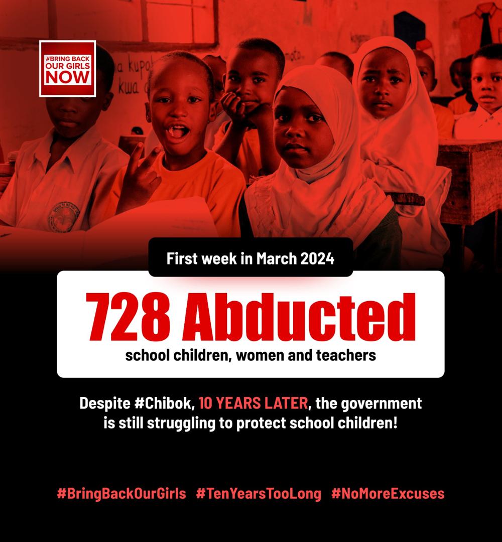 728 children, women, and girls abducted in just the first week of March. No lessons learnt from #Chibok after 10 years! @NigeriaGov has failed to protect them, time and again. Bring our children home! #10YearsTooLong #BringBackOurGirls