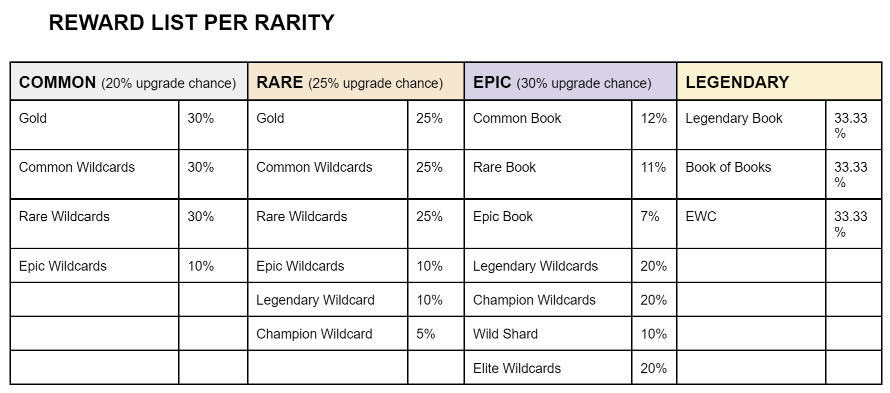 CRL Intel on X: “🚨 Community Manager, @Oyku_Gniwle has come out 