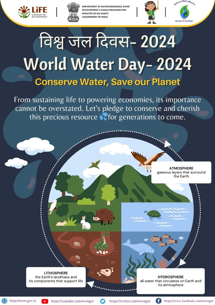 Let's pledge to save each drop of water 💧, this world water day !

#worldwaterday2024 
#JSACTR2024
#conservewater