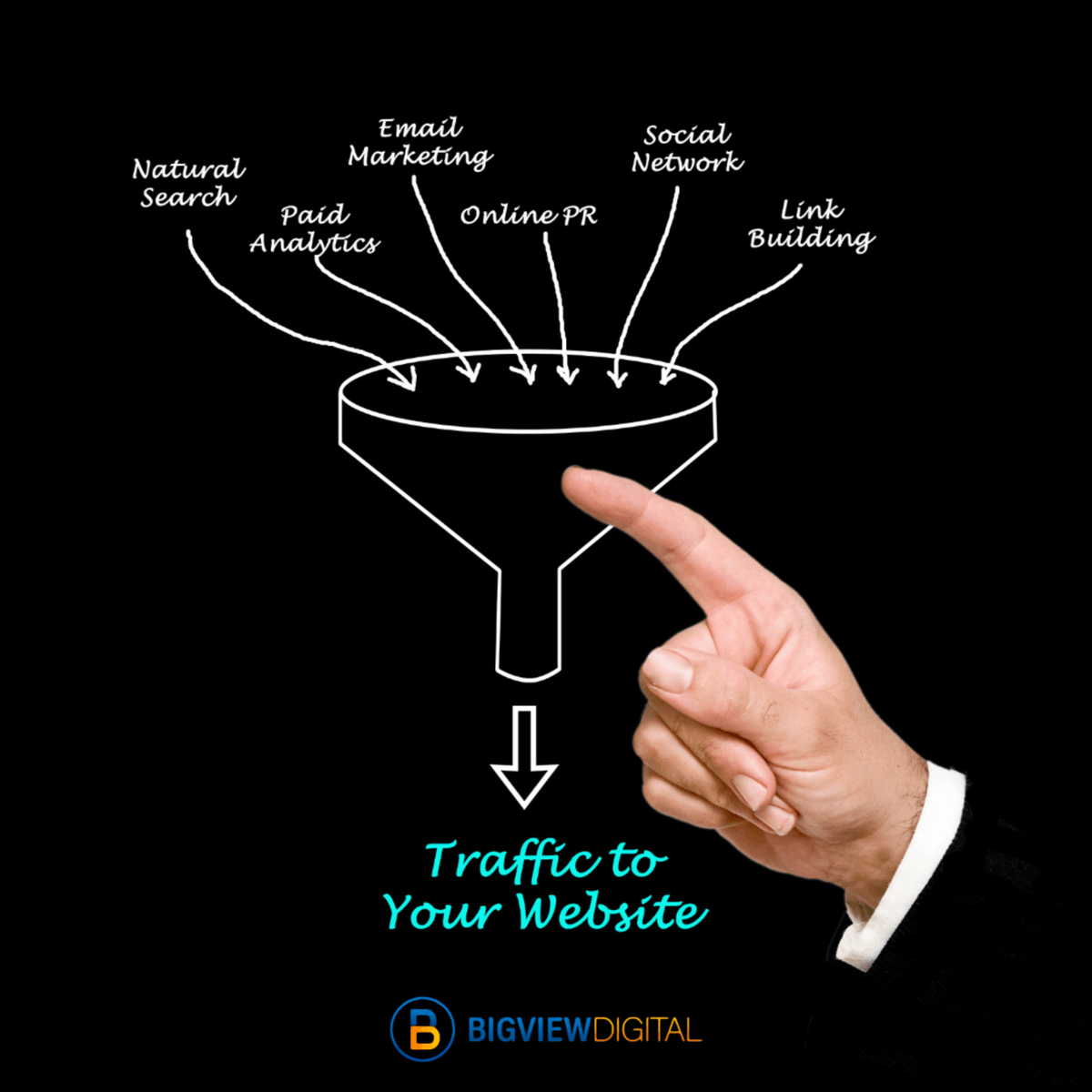 Looking to boost your website traffic? 🚦 Bigview Digital is your one-stop-shop for funnelling visitors right to your digital doorstep. 

From SEO to Social Media, we're the traffic controllers you need!  ➡️ 1l.ink/73TZ253

#DigitalAdvertising