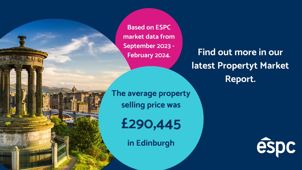 Looking for the latest property insights for your area? 👀🏡 Our new Property Market Report breaks down all the key insights for: 📍 Edinburgh 📍 The Lothians 📍 Fife 📍 The Borders 📍 Dumfries & Galloway Find out more: bit.ly/4cmc9bT #PropertyMarket #ESPC #News