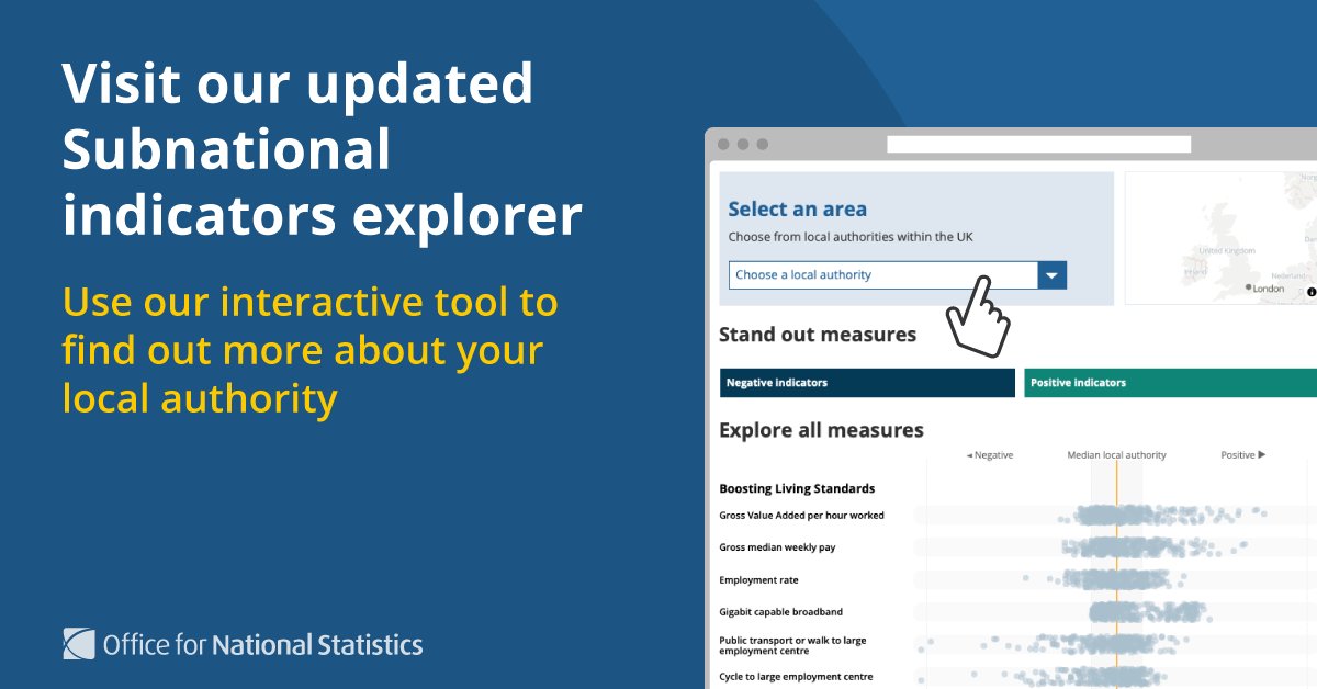 ONS's tweet photo. We’ve updated our Subnational indicators explorer, bringing together a range of subnational statistics in one place 🗺️📌

In the March update:

▪️ 10 existing indicators have been updated
▪️ 6 new indicators have been added

Explore the interactive tool ➡️ https://t.co/9wComJzHw2 https://t.co/eBOyGgW8u0