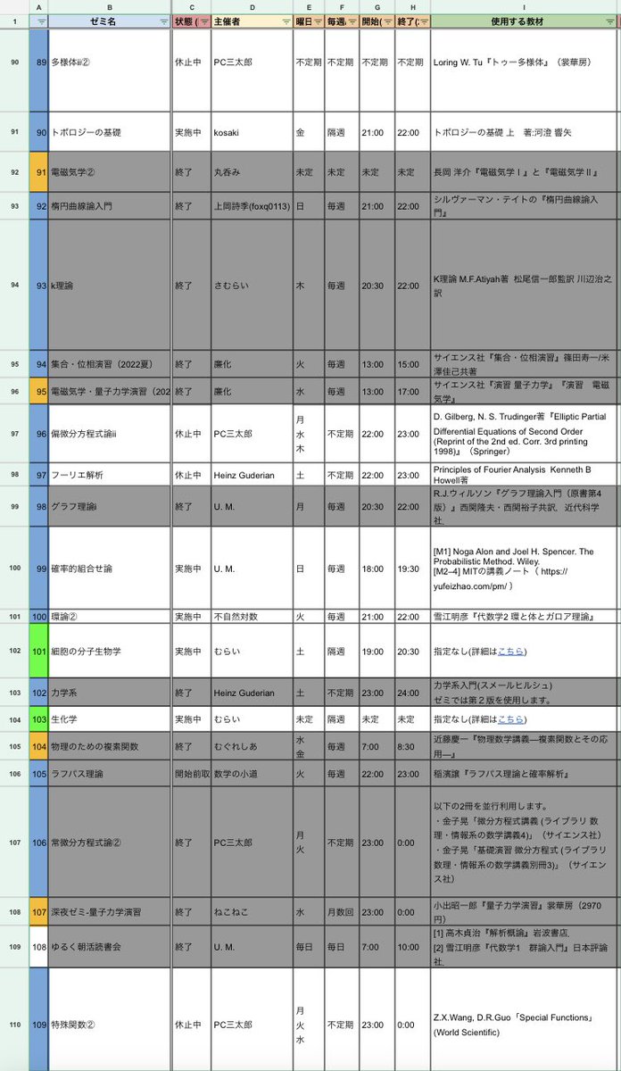 Mgreshia4's tweet photo. 2024年3月21日現在で開かれているゼミです！(グレーのは開かれていたゼミ)
全206個、リプ欄に続きます

興味のある方はぜひお声掛けください！
また、拡散して頂けると助かります https://t.co/DggQ8b2YmZ