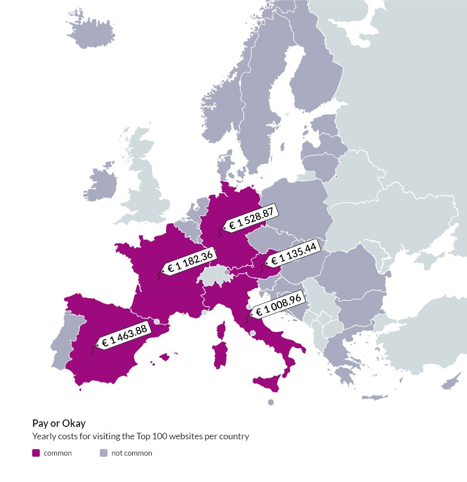 💶💶💶 If 'Pay or Okay' is legitimised for Meta, other companies could follow its lead. But what's the current situation in the member states? In countries like France, Germany, Spain and Italy, protecting your privacy already got extremely expensive. 👉 noyb.eu/en/pay-or-okay…