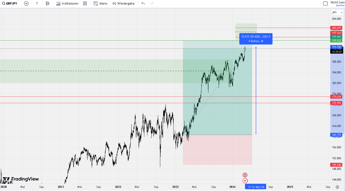 JST (@JSTtrades) / Posts / X