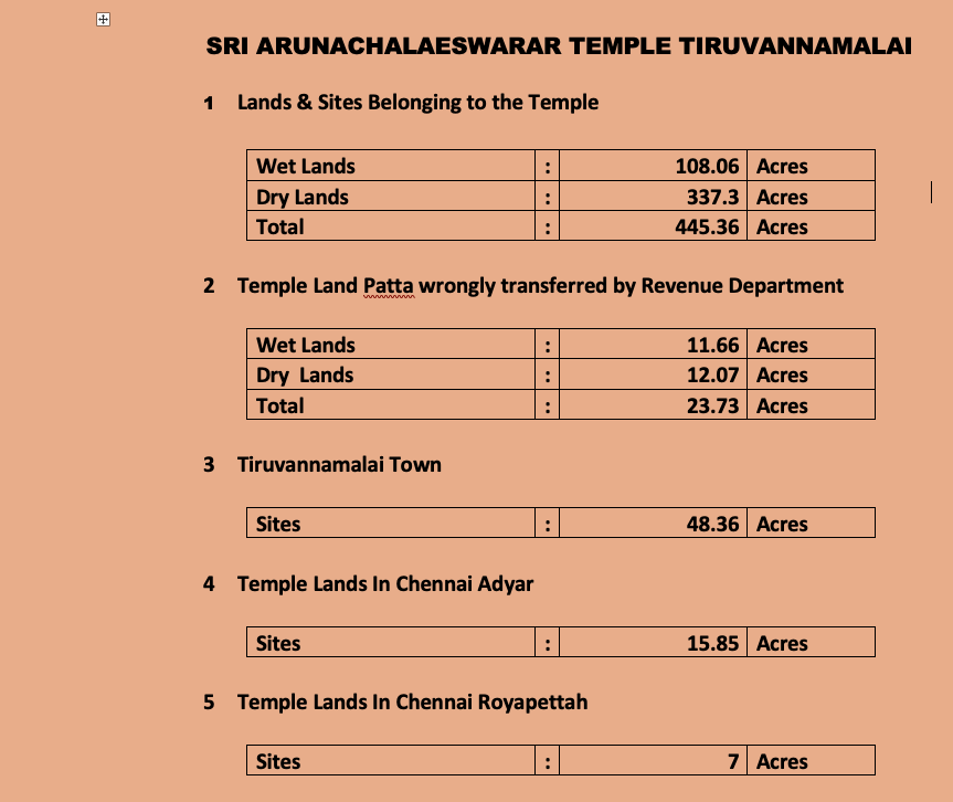 By the Grace of Mahadeva! I am now embarking on major legal steps to save the immovable properties of Sri Arunachaleswarar Temple, Tiruvannamalai - worth more than Rs. 5000 Crores and belonging to the temple - The properties are in Tiruvannamalai and Chennai. By His…