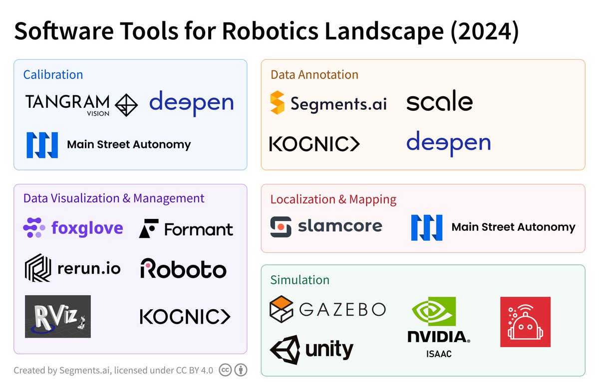 Tobias Cornille tweet media