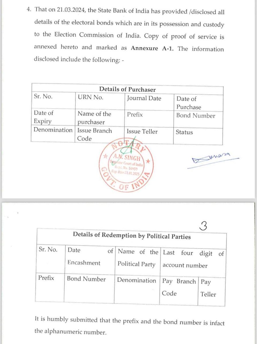 Electoral Bonds: State Bank of India (SBI) Chairman files compliance affidavit in Supreme Court saying that all details of Electoral Bonds, including the alphanumeric numbers, have been disclosed to the Election Commission. 

 On March 21, 2024, the SBI provided /disclosed all