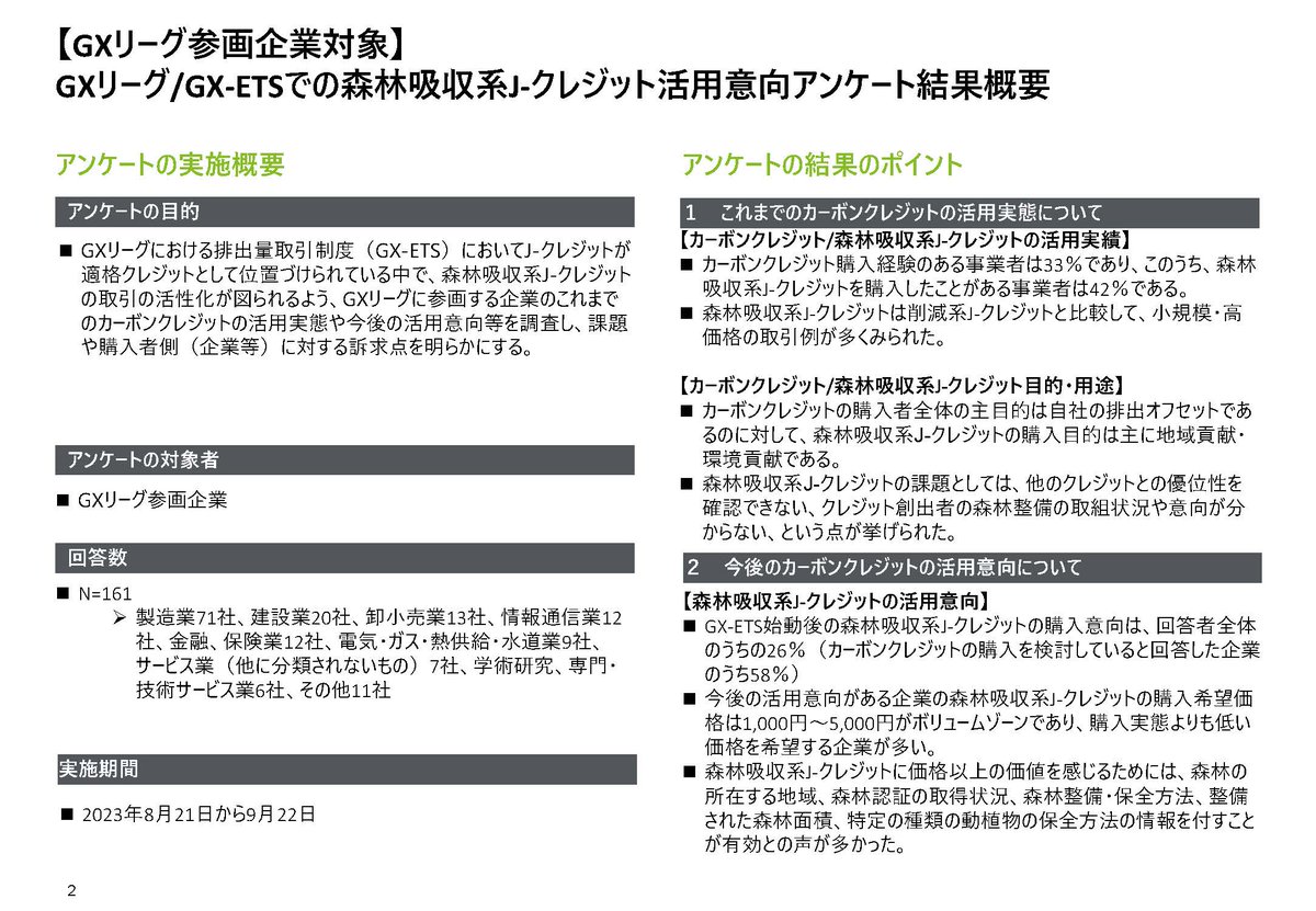 rinyajapan's tweet photo. J－クレジット関連資料、動画を公表しました
https://t.co/S6gQt2dRyP
① 事例集
https://t.co/fv5RxwSiOD
②リーフレット
https://t.co/evEQeWpPd1
③吸収量簡易計算ツール
https://t.co/kwnWraUfSx
④GXアンケート結果
https://t.co/e1YhZvAtFr
⑤森林シンポジウムの動画
https://t.co/Mm60yivxQZ https://t.co/Jbojp99vJQ