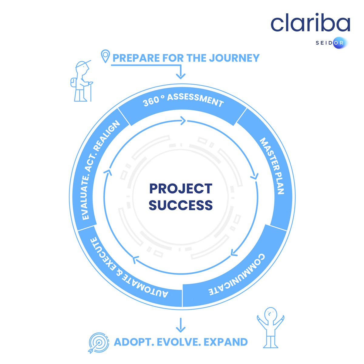 Clariba's tweet image. Looking to optimize your organization's performance and reach your goals effectively? 
Check out our team of #ClaribaSEIDOR experts' latest playbook, "The 7 Habits of Highly Effective Corporater Implementations." 

📥  Read more: hubs.la/Q02q94sy0

#Corporater #GPRC #GRC