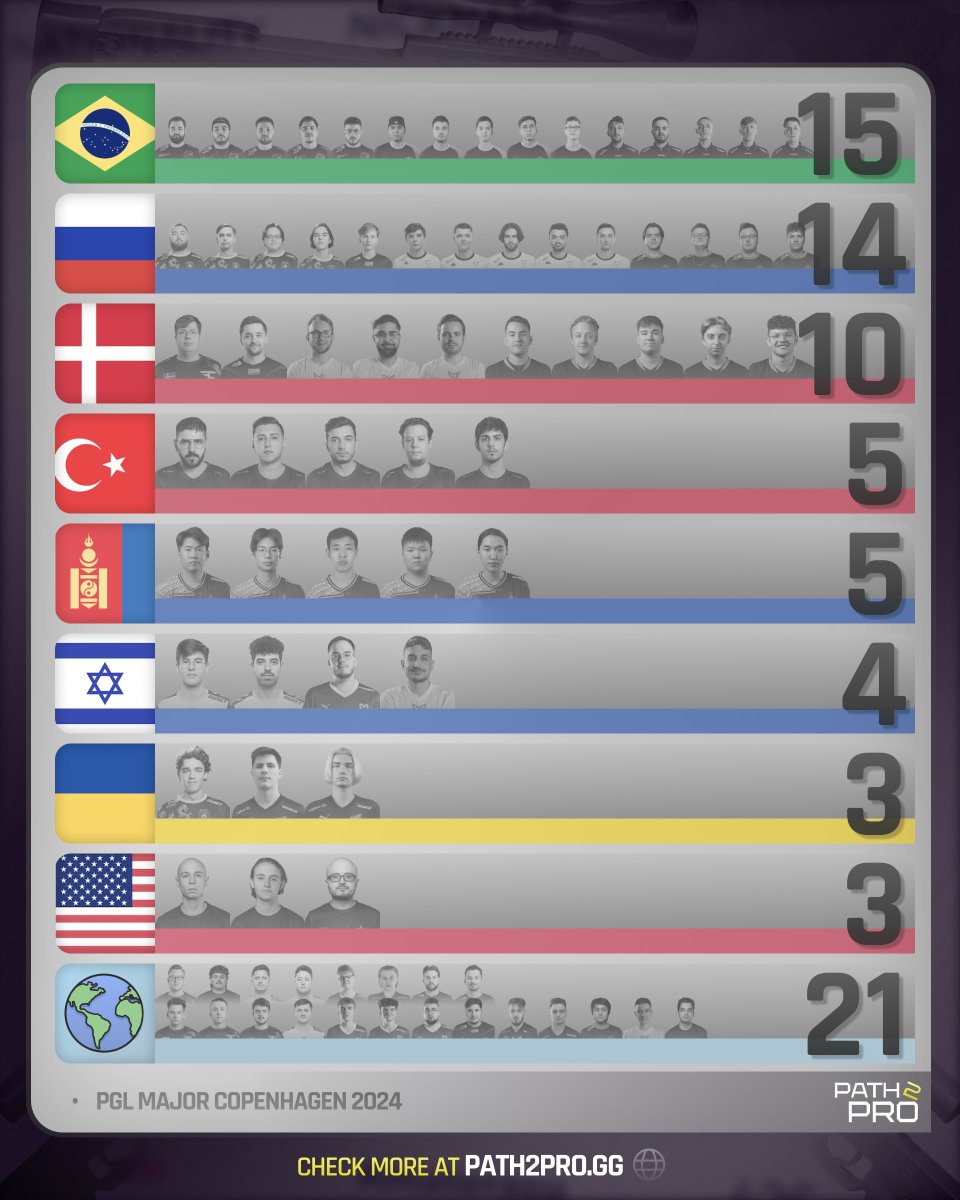 PATH2PRO.GG tweet media