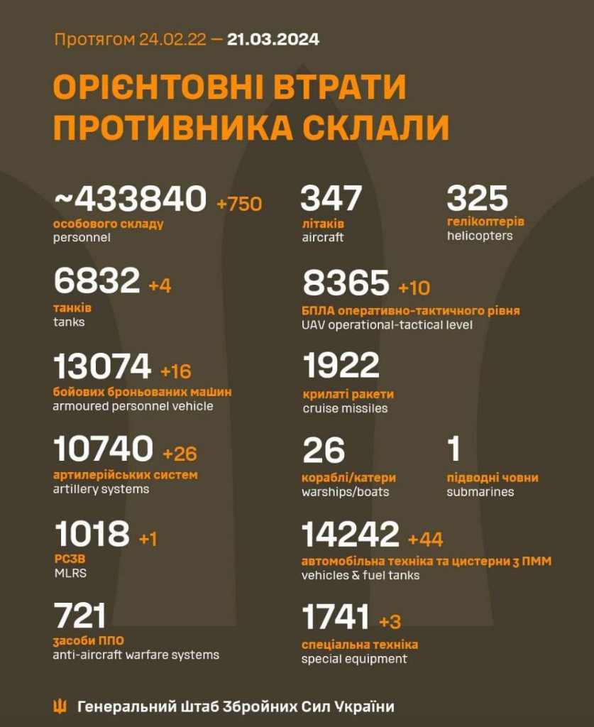 WZooKs's tweet photo. #UkraineWar https://t.co/u4FqiYXARU