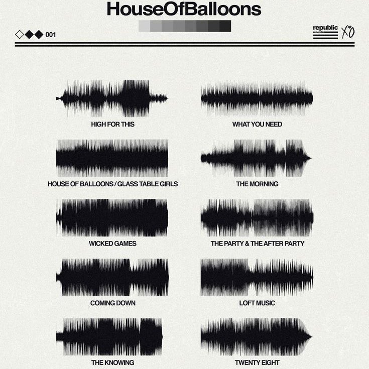NewsWeeknd's tweet photo. 13 years ago today, The Weeknd released his debut mixtape “House Of Balloons”. 🎈 https://t.co/wuMrCGEr0t