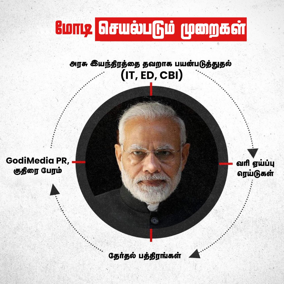Kathiravan_vino's tweet photo. எதிர்கட்சிகளின் கேள்விகளுக்கு பதிலளிக்க முடியாத பிரதமர் மோடி, எதிர்க் கட்சியினரை அடக்குவதற்கு ஏவும் கைக்கூலிகள் இவர்கள்!!
@INCTamilNadu
#VasoolRajaModi #AnswerNowModi #EDRaid #ElectionCommission #GetOutModi #Electoralbondscam #ElectoralBond #BJPscam #LokSabhaElection2024 https://t.co/DzFmIT7f9K