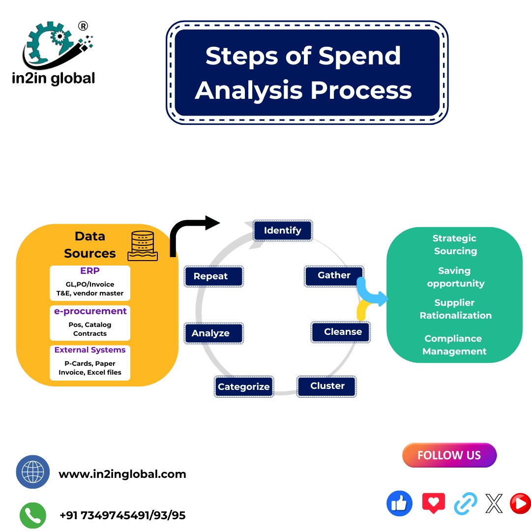 in2inglobal's tweet image. 📅 Curious about how to effectively manage your company's spend? Look no further! .
Let us help you take control of your spending today!
#SpendAnalysis #DataAnalytics #Data #DataSolutions #datagroup #businessowners #spendanalysisstrategies #dataanalyticstools