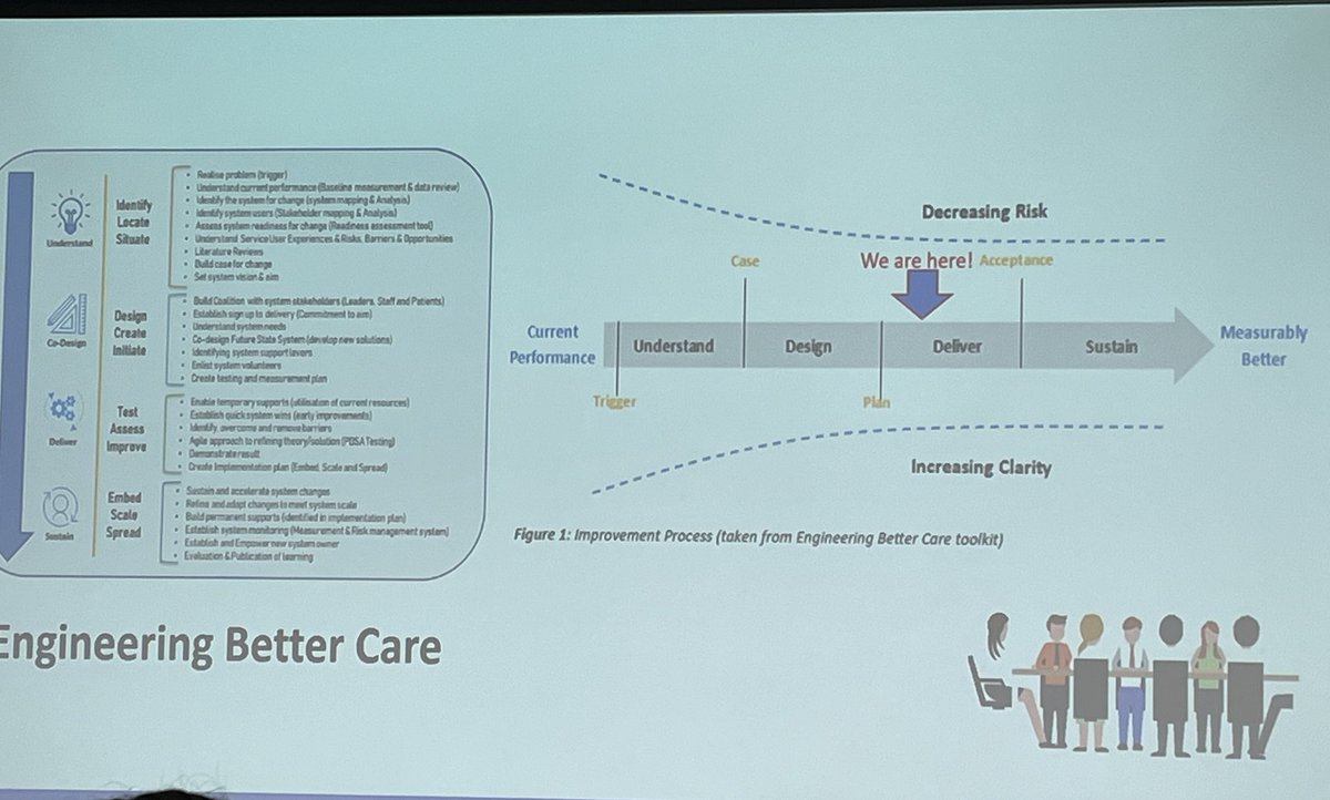 Fab #QVisit this week to @LancsHospitals learning about their approach to micro, meso and macro level improvement. Engineering better care for system wide change. Read more in the @FCA_coaching case study below. @AilsaBrotherton