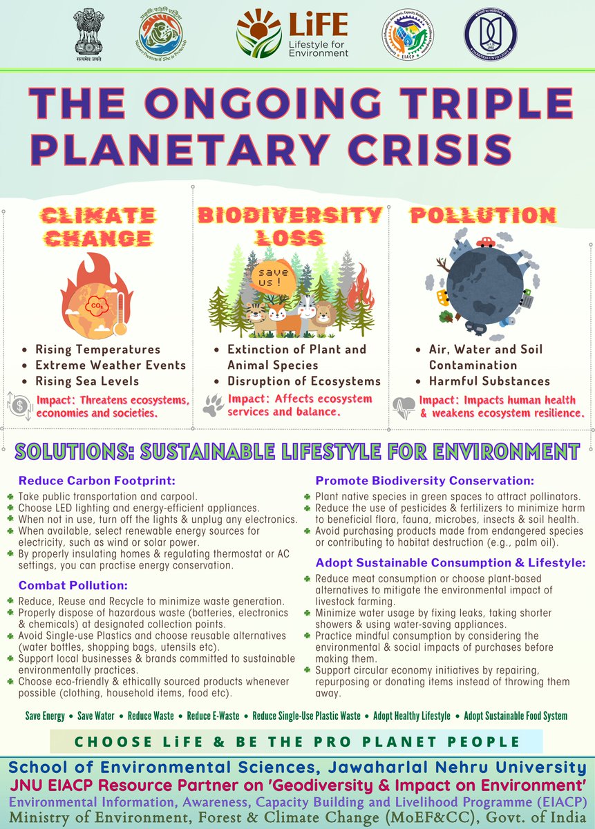 Infographic on contribution of #Sustainable #Lifestyle for #Environment (#LiFE) to environmental #conservation & #restoration, including #BiodiversityConservation, #ClimateAction, #EcosystemRestoration & #GenerationRestoration helps to tackle #TriplePlanetaryCrisis
#ChooseLiFE