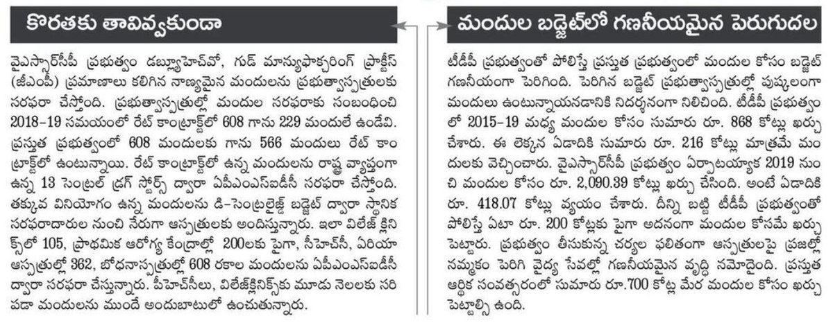 APStatistics4's tweet image. 5ఏళ్లలో ప్రభుత్వాస్పత్రులకు పుష్కలంగా మందులు  సరఫరా.రూ. 2090కోట్లు ఔషధాల కోసం ఖర్చు, అందుబాటు లో 608రకాల మెడిసిన్స్‌.గత ప్రభుత్వ హయాంలో మందుల కోసం కేవలం 868కోట్లు మాత్రమే కేటాయింపు.
#APHealthcare #medicines #PublicHealth #AndhraPradesh #Telugu_News #TrendingNow
@AndhraFactCheck