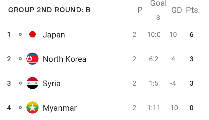 LexDiamonds7's tweet photo. WCQ MATCH DAY!!! GOOD LUCK, SAMURAI BLUE...BEAT NORTH KOREA!!! ใตใ ใฉใคใใซใผใ้ ๅผตใ...ๅๆ้ฎฎใๆฎดใ!!! #GanbatteNippon ๐ฏ๐ตโฝ
NCAA TOURNEY GAME DAY! #GoHeels ๐ฉต๐ค๐ #BeatWagner #MarchMadness2024 ๐ https://t.co/PLOW0H4FJF