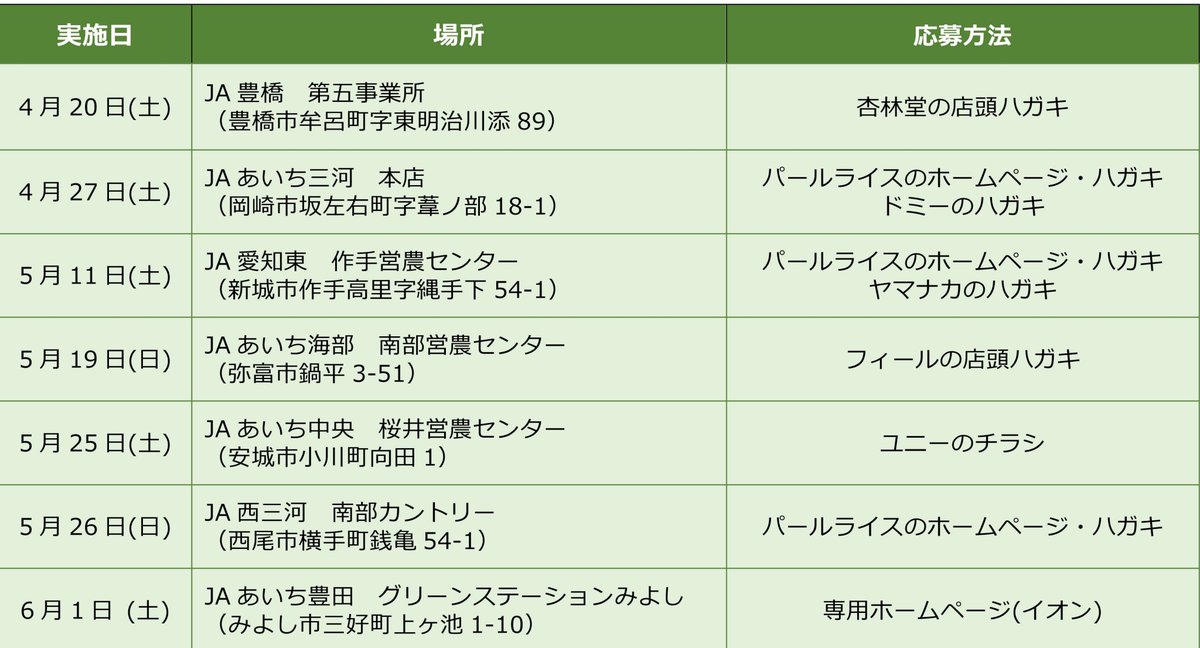 親子で田植え体験🌾
「おコメの実らせ隊2024」受付中！

愛知県の各地域で4月～6月に開催します❣️
田植え体験する機会はなかなか無いので家族の思い出づくりにぴったり👌

開催回によって応募方法が違うので詳しくは画像をチェックしてね👀
パールライスからの応募はこちら🔽
ja-aichi.or.jp/pearlrice/cp/t…