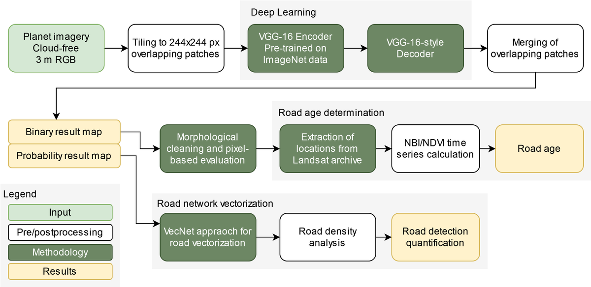 In our latest publication, we (<a href="/IRSS_UBC/">Integrated RS Studio</a>, <a href="/ClaytonTLamb/">Clayton Lamb</a>   , <a href="/adamTford/">Adam ™ Ford</a>, <a href="/LavalUniversity/">University Laval</a> et al.) used 3 m <a href="/planet/">Planet</a> RGB satellite imagery to map roads in remote forest areas in eastern B.C., Canada using a #pretrained #CNN: Read it now (🔑open access) doi.org/10.3390/rs1606… (1/3)