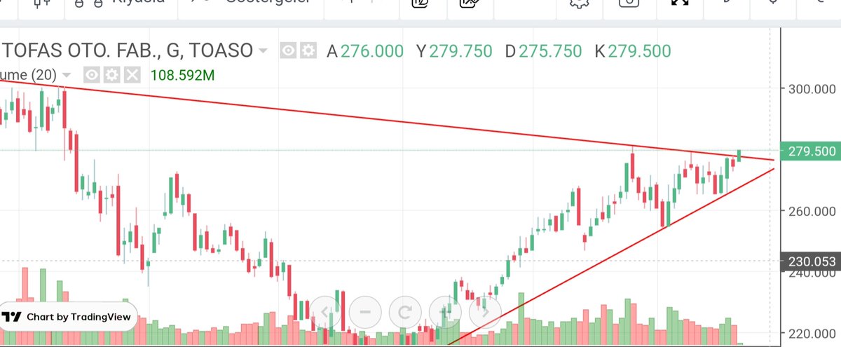 #toaso
Kırılım geldi yolun açık olsun 🚀🚀🚀