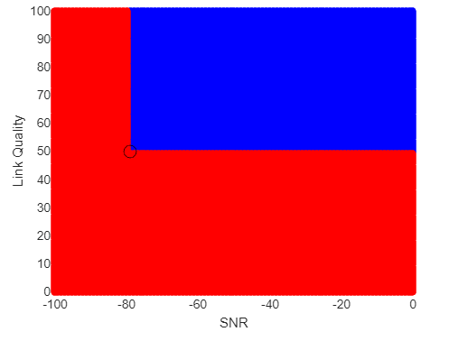 tambu_precious's tweet photo. Meter that aids in tuning network antennas running Linux, by analyzing the received Signal to noise ratio and link Quality of the STA antenna relative to the access point. this was done with ROS2, bash , micropython and some scheduling. https://t.co/hDxJlKFdS1