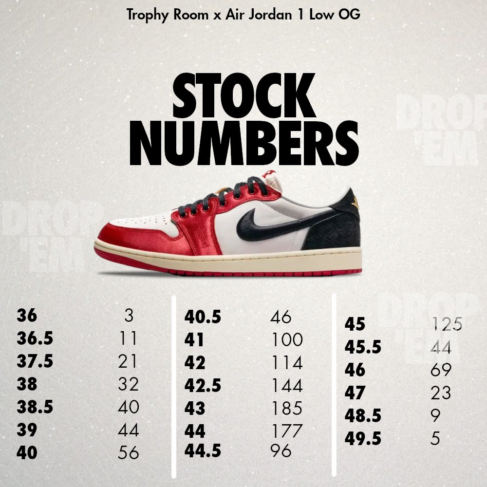 Stock Air Jordan 1 Low x Trophy Room