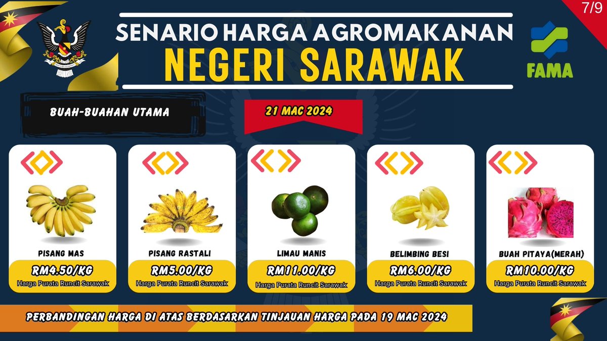 FAMA_sarawak's tweet photo. https://t.co/j2czgSBqx0