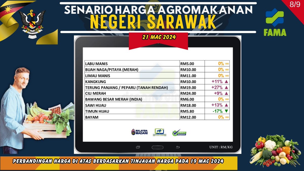 FAMA_sarawak's tweet photo. https://t.co/j2czgSBqx0
