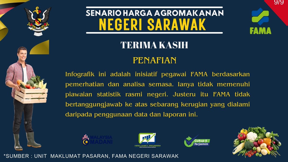 FAMA_sarawak's tweet photo. https://t.co/uubIKjdrai