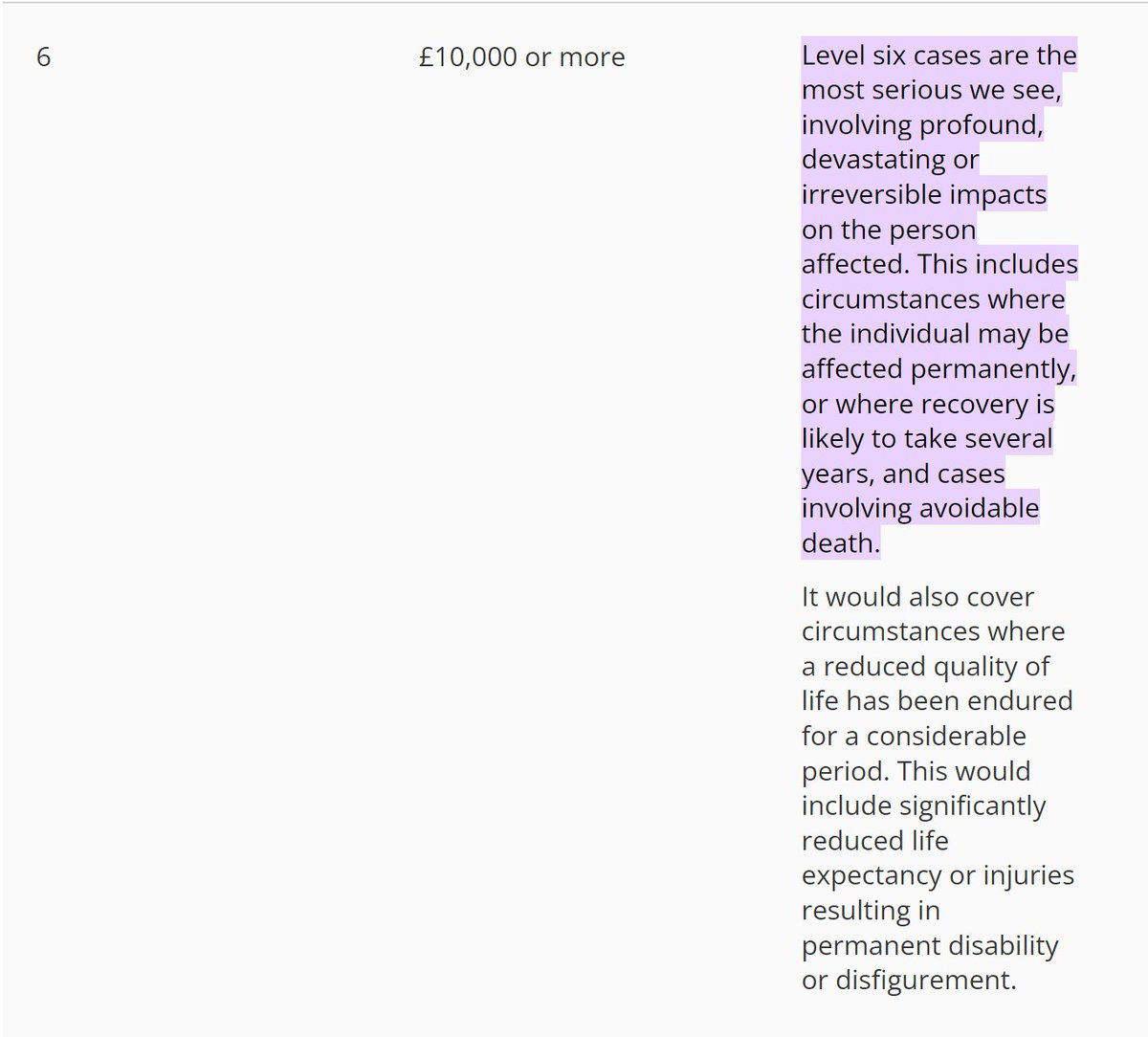 Dear BBC, it's unlikely that #WASPI payments would be '£10,000 or more'. This would be Level 6 compensation, which is given for 'profound, devastating and irreversible effects on the person concerned', including life-changing injuries and avoidable death. bbc.co.uk/news/business-…