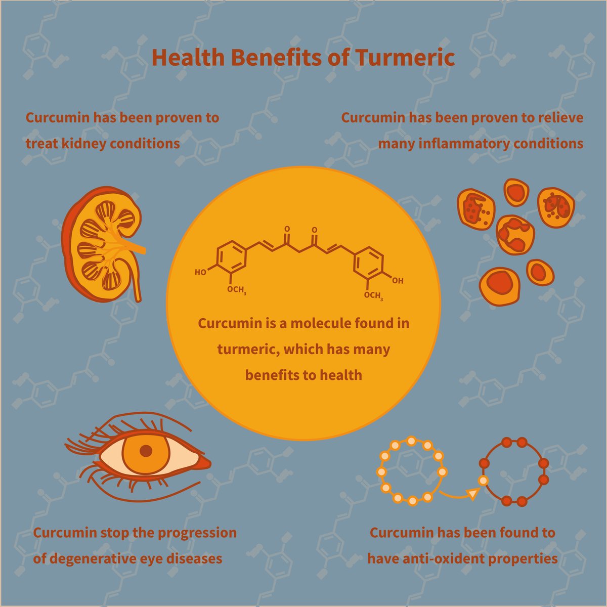 CDW_illustrator's tweet photo. Spring has arrived and with it comes the opportunity to explore the amazing benefits of plant medicines. Turmeric, a commonly used spice in many dishes, contains a chemical called Curcumin. This chemical has been found to have many benefits to health. https://t.co/tMyn2VoOMd