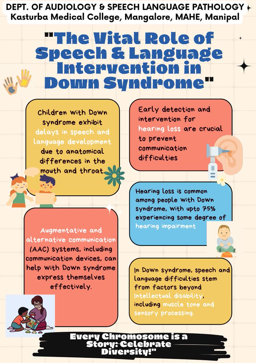 On this #DownSyndromeAwarenessDay, let's embrace inclusion, promote understanding, and celebrate the talents and abilities of every individual, regardless of differences. 
#DownSyndrome
#SpeechLanguagePathology #SLP #Audiology #Audiologist #ASLP #KMCMangalore #MAHE