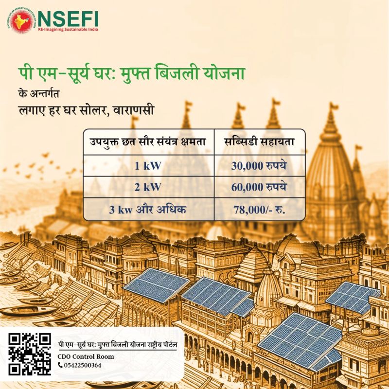 PM Surya Ghar: Muft Bijli Yojana helps you access energy at a reduced cost. Along with additional subsidies by state government like UPNEDA आज ही घर पर सोलर लगाए और बिजली के बिल पर छूट पाएं - Ghar Ke Upar Solar is Super Take advantage of these programs and join the growing…