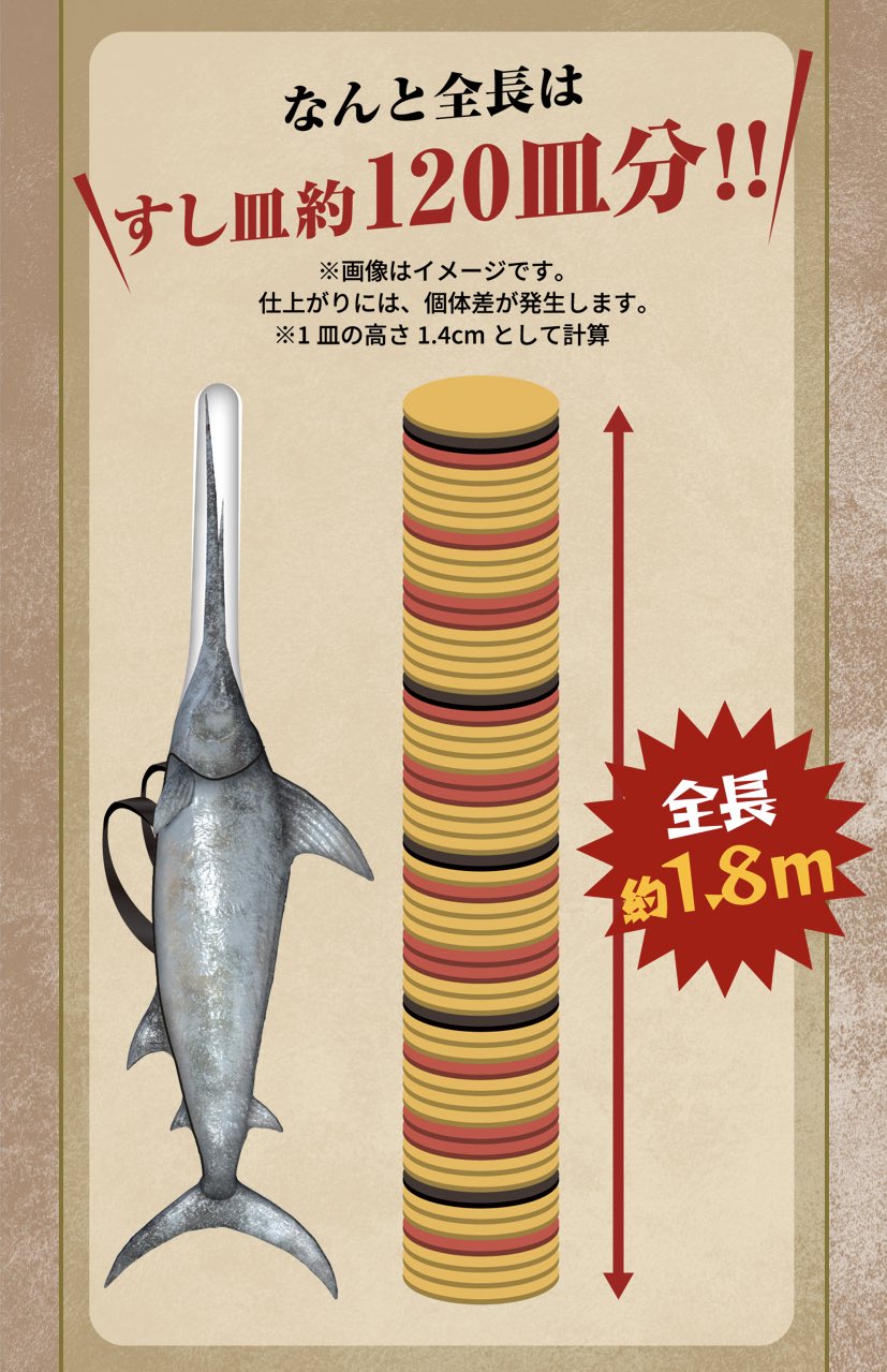 モンスターハンター　カジキマグロリュック　スシローコラボ とわぷー🎖️ on X: 
