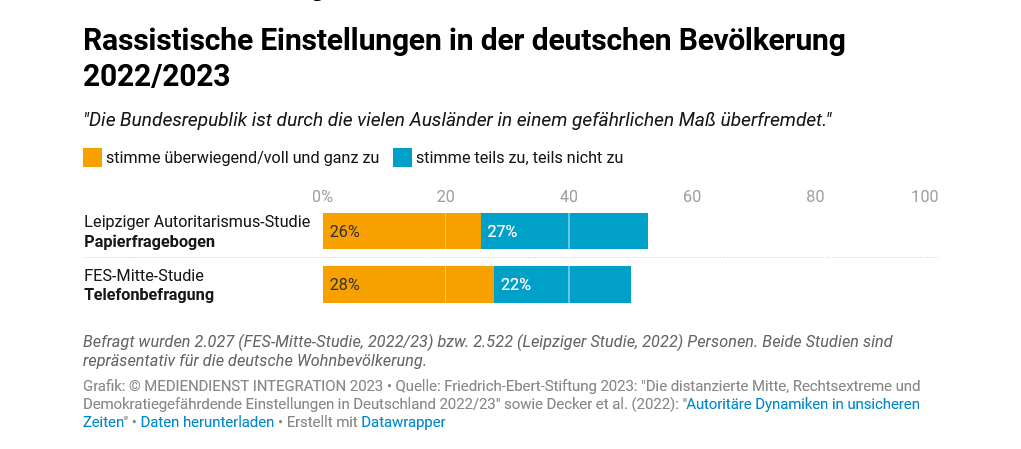 Mediendienst Integration tweet media