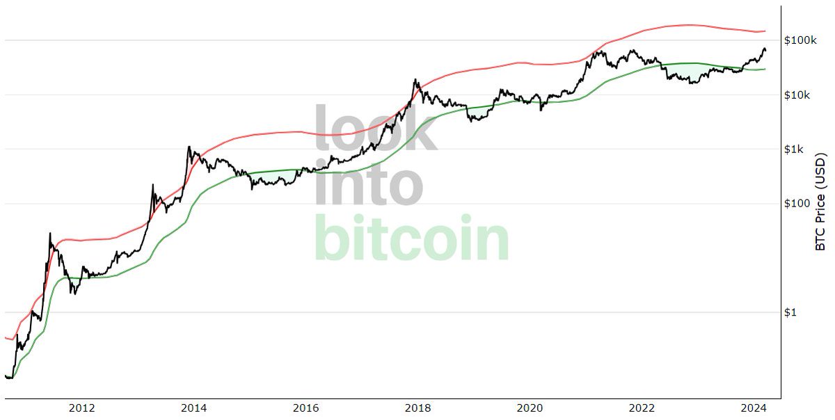 WebX实验室 tweet media