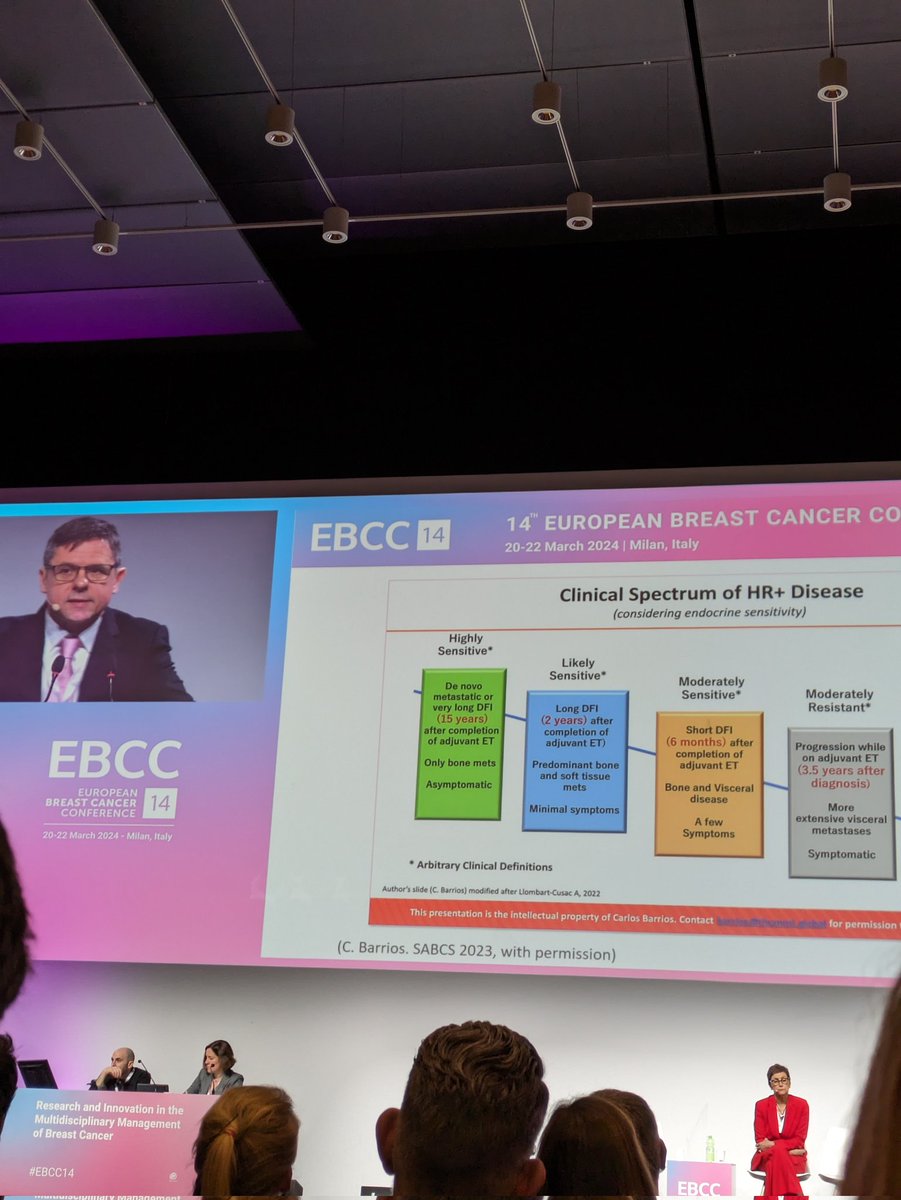 Great start to #EBCC14 day 2. Interesting talk about resistance mechanisms to #endocrine therapy. Clonal evolution and heterogeneity remain a challenge. 
#breastcancer #breastsurgery
