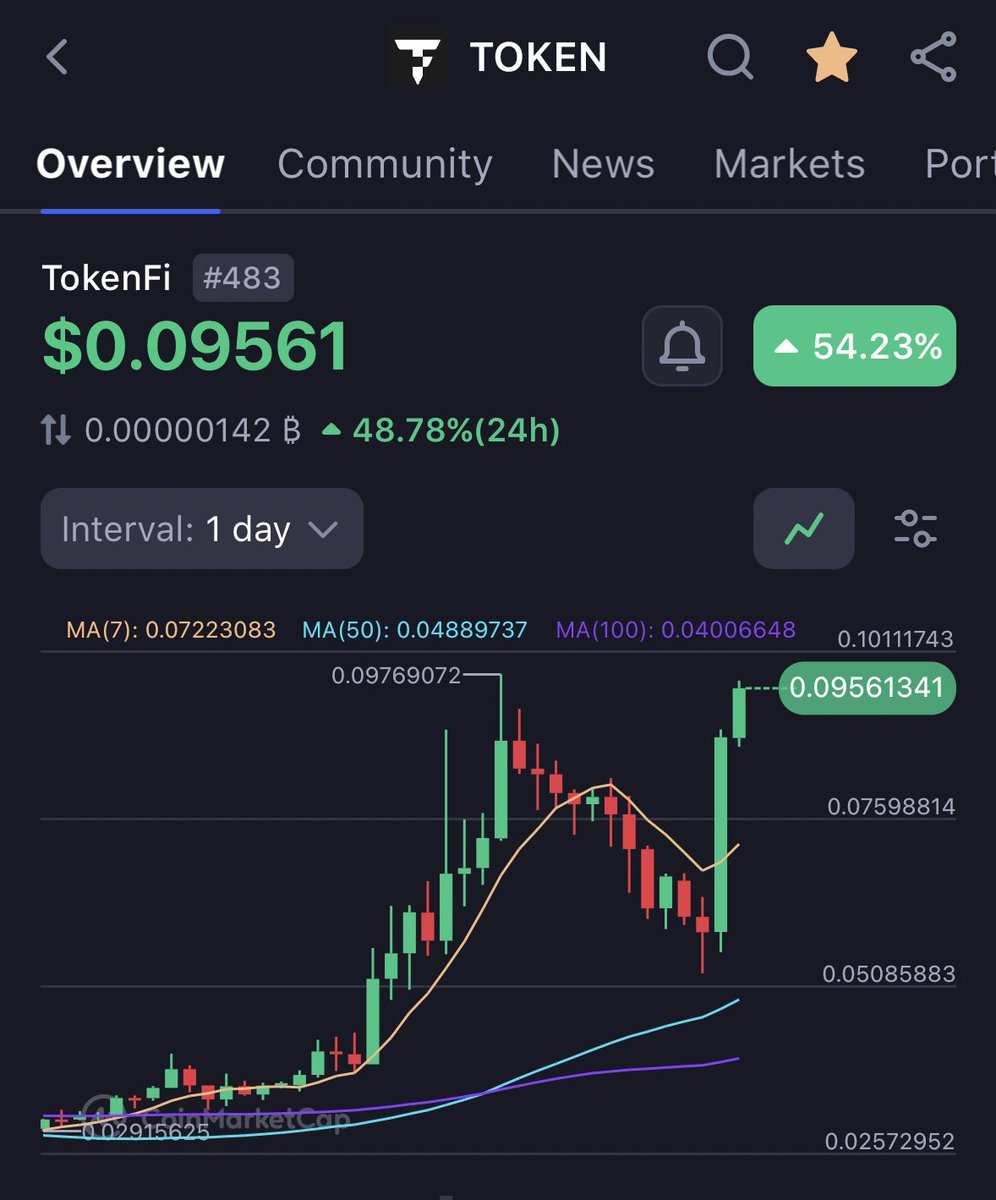 I’m glad I purchased $token early. It’s still early. This beast is gonna do so well this season. 💪