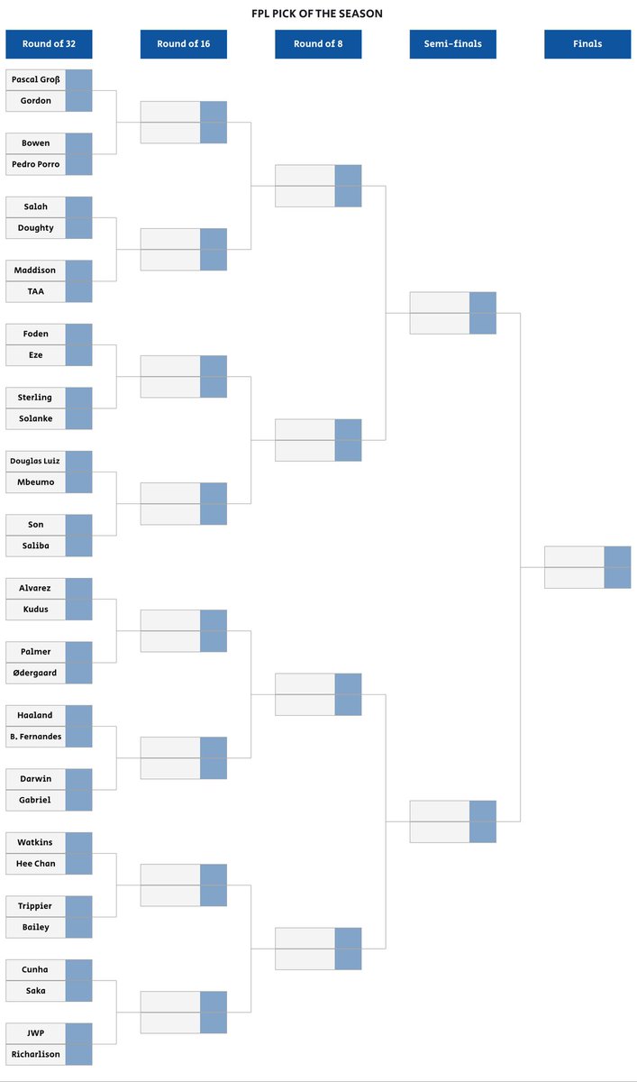 FPLJurgen_'s tweet photo. FPL PICK OF THE SEASON

One of the biggest tournament in the IB is here

🔸I've chosen 32 of the most popular FPL pick this season
🔸 It's your job to determine who's the best
🔸 Choose your pure favourite. No data/stats/involved

RT's will be really appreciated 😁

Vote below 👇🏻 https://t.co/bhwM7E8xGe