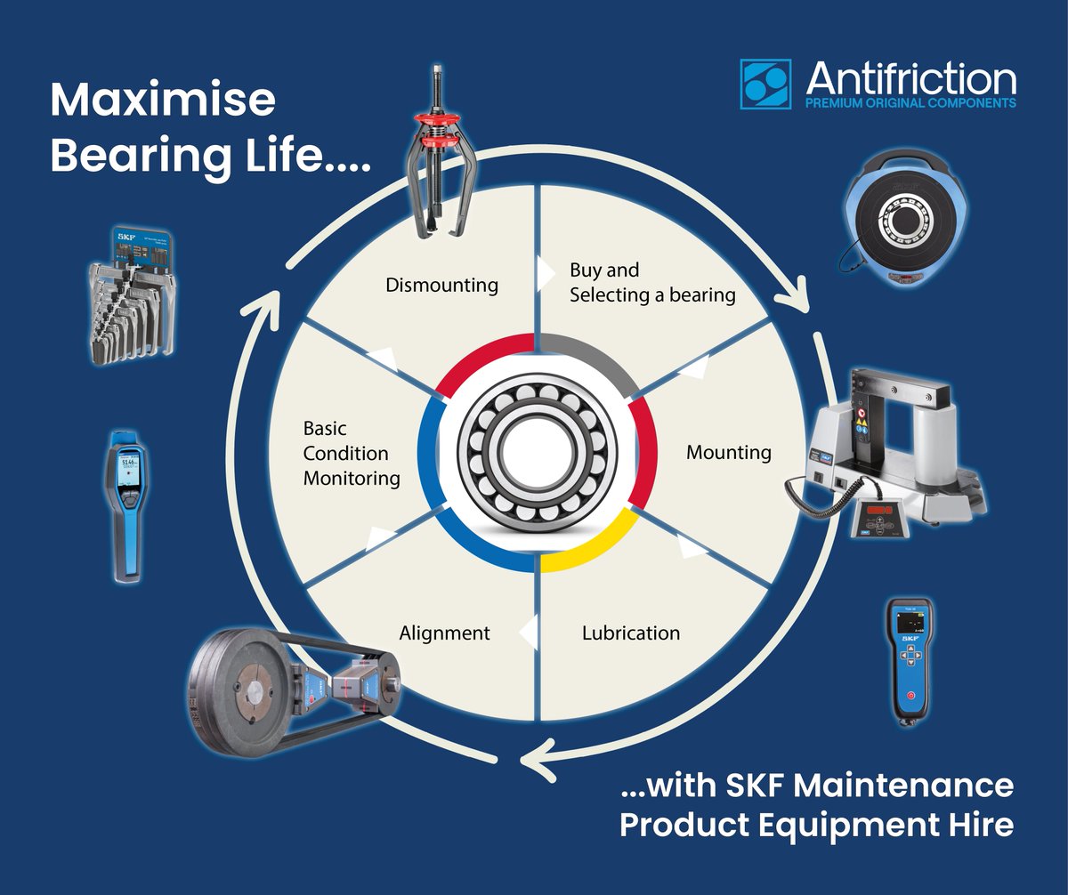 Avoid the expense of purchasing expensive maintenance equipment by hiring it from Antifriction... another great way to optimise uptime and energy efficiency 📈🔋 Click here to see the full range antifriction.co.uk/maintenance-pr…