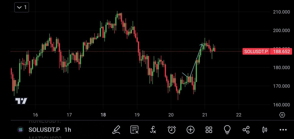 CoinWave Signals tweet media