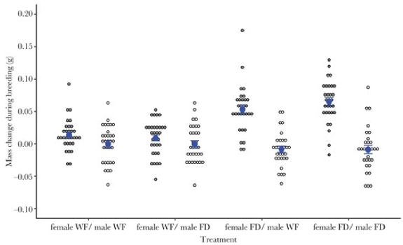Behavioral Ecology tweet media