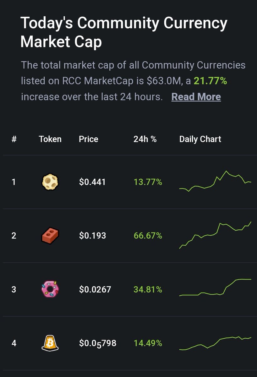 Crypto Grandmaga 🗼 tweet media